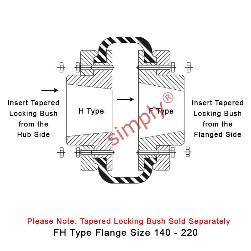 Major Branded F140H/F140F Inner/Outer Facing Taper Bores Type Tyre Drive Coupling Assembly with Natural Rubber Tyre