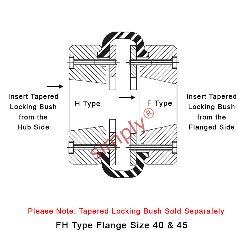Major Branded F40H/F40F Inner/Outer Facing Taper Bores Type Tyre Drive Coupling Assembly with Fire Resistant Antistatic (F.R.A.S) Tyre