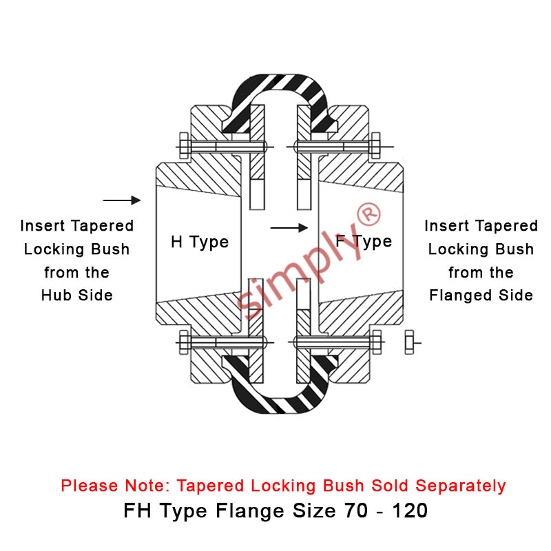 Major Branded F120H/F120F Inner/Outer Facing Taper Bores Type Tyre Drive Coupling Assembly with Natural Rubber Tyre