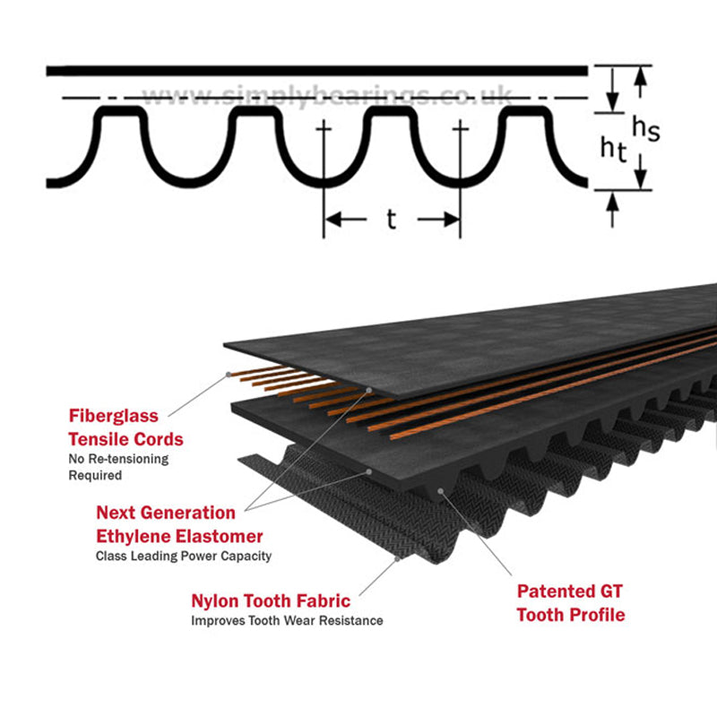 2800-8MGT4-30 Gates PowerGrip Synchronous Belt 30mm Wide 8mm Pitch 350 Teeth - Allow 7-10 Days
